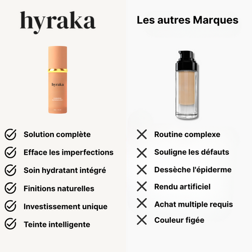 Hyraka Foundation | Naturel 4 en 1
