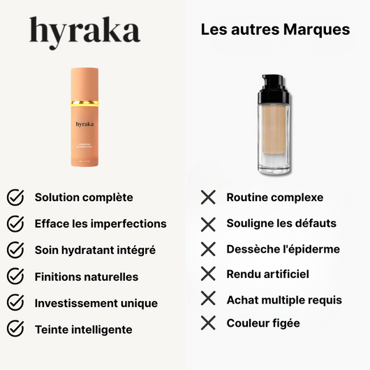 Hyraka Foundation | Naturel 4 en 1