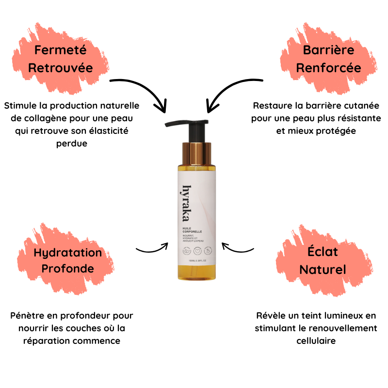 Pourquoi les dermatologues recommandent cette huile ?