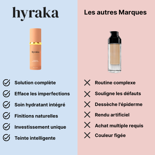 Hyraka Foundation | 4 en 1